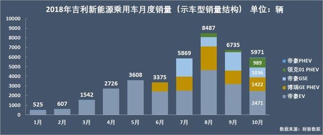新能源乘用車企爭霸：北汽奪冠，華泰超越上汽，都是因為A00