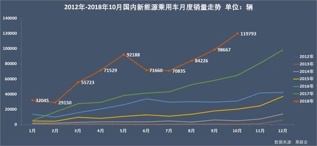 新能源乘用車企爭霸：北汽奪冠，華泰超越上汽，都是因為A00