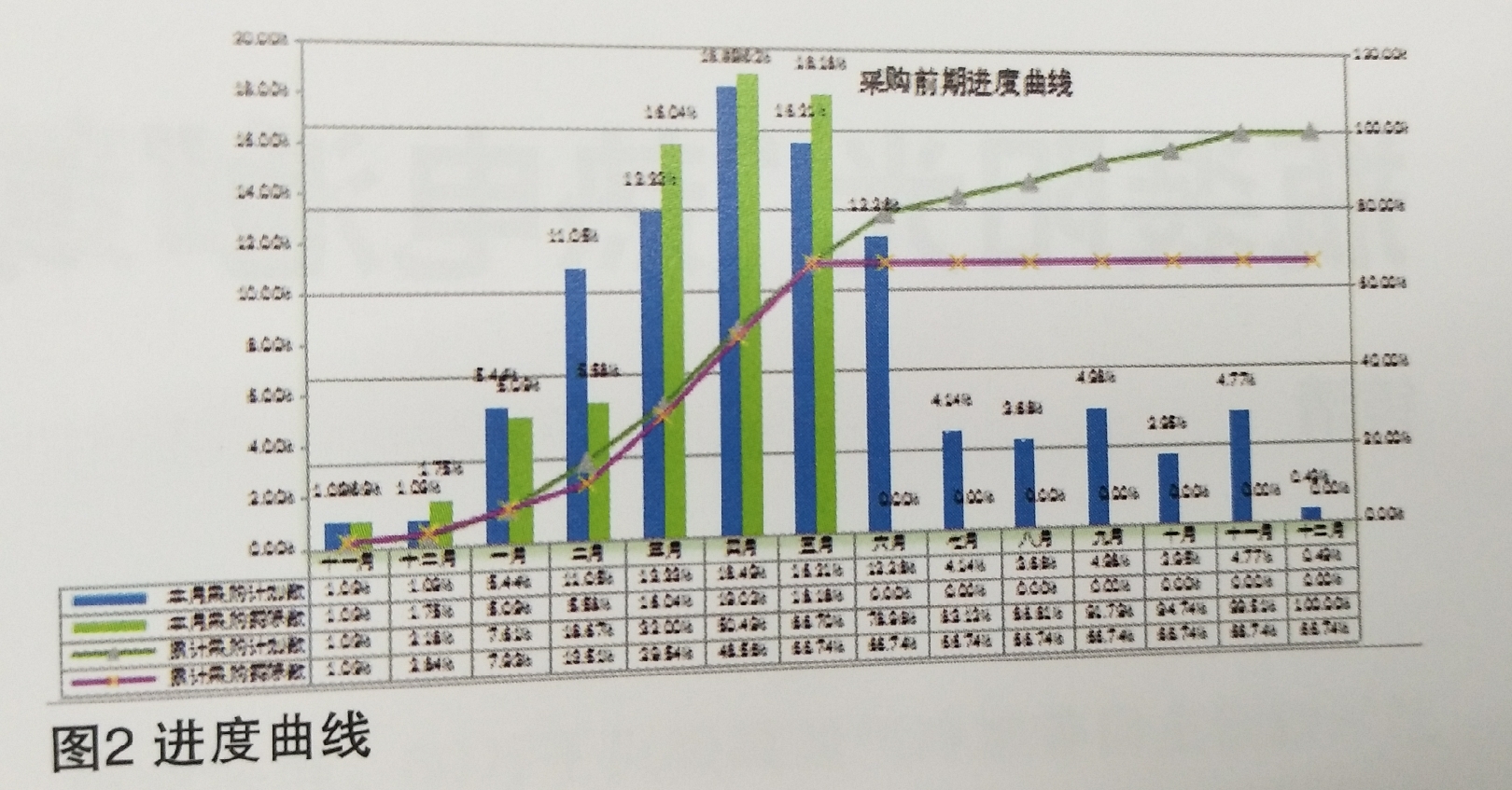 電力建設(shè)項目執(zhí)行的進(jìn)度控制