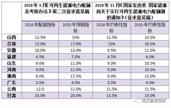 配額考核2019年開(kāi)始，電力交易機(jī)構(gòu)指導(dǎo)市場(chǎng)主體完成配額電力交易
