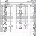 重磅：昨日史上最低價，1.55元/瓦多晶光伏組件橫空出世