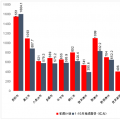 貴州省1-10月重大工程項目完成投資7702億元！