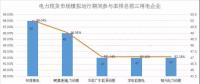 南方電力現(xiàn)貨市場模擬運行51天 情況究竟如何？