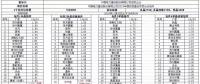 重磅：昨日史上最低價(jià)，1.55元/瓦多晶光伏組件橫空出世