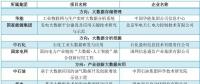 大唐、南網(wǎng)、中石化，能源央企的數(shù)字化轉(zhuǎn)型哪家更犀利？