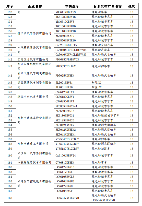 199款新能源車型擬撤銷免征購(gòu)置稅 乘用車占14款