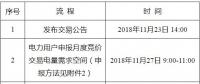 遼寧2018年12月電力用戶與發(fā)電企業(yè)月度集中競價交易：不設最高、最低限價