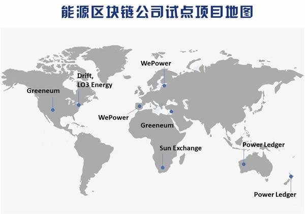 國家隊入局，區(qū)塊鏈將解鎖能源供給新姿勢