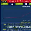 再度冰涼！廣東12月月競價差僅為-34.50厘/千瓦時（附成交明細(xì)）