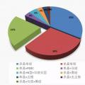 雙面雙玻浪潮來襲，大同領跑基地數(shù)據(jù)告訴你誰家脫穎而出？