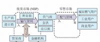 【鏡鑒】英國天然氣市場運(yùn)行機(jī)制，中國能借鑒什么？