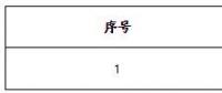 遼寧首家！遼寧長和能源科技有限公司擬退市