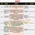 15省、28條！補(bǔ)貼、電價、光伏扶貧、光伏用地、能源規(guī)劃等11月光伏政策復(fù)盤分析！ 　