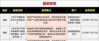 15省、28條！補(bǔ)貼、電價(jià)、光伏扶貧、光伏用地、能源規(guī)劃等11月光伏政策復(fù)盤分析！ 　
