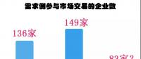 廣東長協(xié)-45.09厘，需求側(cè)銳減44%！