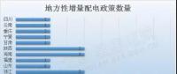 干貨｜最新最全地方增量配電政策匯總，這些你都知道嗎？