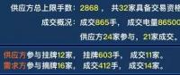 廣東2019年雙掛雙摘提前結(jié)束，均價(jià)-38.66厘/千瓦時(shí)
