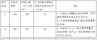 全文｜《江蘇電力輔助服務(wù)(調(diào)峰)市場建設(shè)工作方案》、《江蘇電力輔助服務(wù)(調(diào)峰)市場交易規(guī)則》印發(fā)！