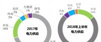 煤電、水電、核電、氣電的補(bǔ)貼都足額到位 為啥就拖欠可再生能源？