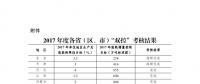 發(fā)改委：2017年度能源消耗總量和強(qiáng)度“雙控”考核結(jié)果 12?。ㄊ校┏~完成