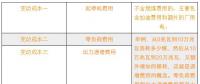 新電改下各部門扮演怎樣的角色？現(xiàn)貨市場啟動后有什么新變化？