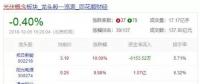 光伏最困難的時(shí)候已經(jīng)過去了？