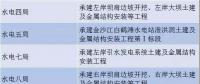 中國(guó)電建、三峽集團(tuán)、葛洲壩集團(tuán)決戰(zhàn)白鶴灘水電站 誰是真正的水電王牌擔(dān)當(dāng)！