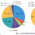 國(guó)家電網(wǎng)權(quán)威研究報(bào)告：未來(lái)20年，光伏、風(fēng)電總裝機(jī)將是現(xiàn)在的10倍！