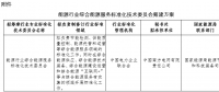 能源局就能源行業(yè)綜合能源服務(wù)標(biāo)準(zhǔn)化技術(shù)委員會(huì)籌建方案征意見(jiàn)
