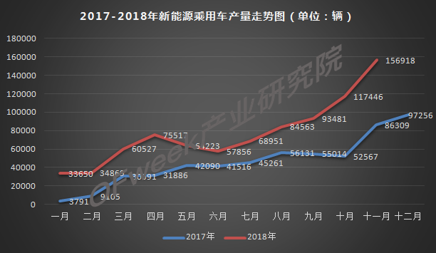 今年車市負增長已成定局，新能源是帶動增長主力軍