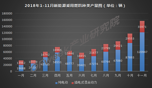 今年車市負增長已成定局，新能源是帶動增長主力軍