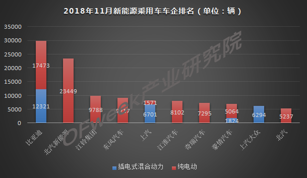 今年車市負增長已成定局，新能源是帶動增長主力軍