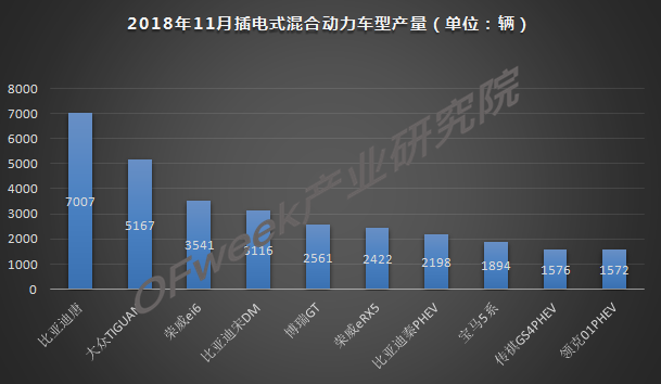 今年車市負增長已成定局，新能源是帶動增長主力軍