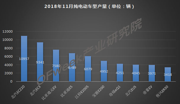 今年車市負增長已成定局，新能源是帶動增長主力軍