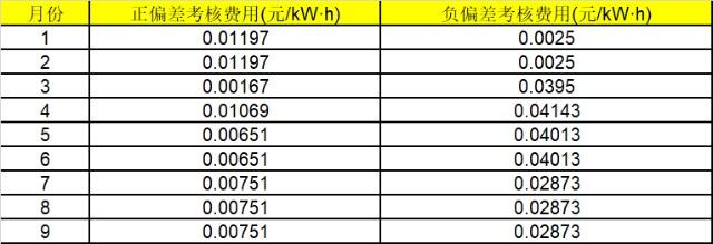 華能湖南、江蘇售電公司打響無差價(jià)代理第一槍！元芳，你怎么看？