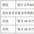 西北電網(wǎng)即將實施的新版“兩個細則”將對風電、光伏產(chǎn)生多大影響？如何破局？