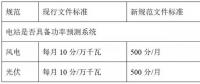 西北電網(wǎng)即將實施的新版“兩個細則”將對風電、光伏產(chǎn)生多大影響？如何破局？
