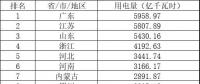 山東結束2019年跨省電力用戶綁定 即將啟動省內(nèi)電力市場交易