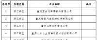 279家！重慶公示2019年一季度及年度電力直接交易試點(diǎn)擬準(zhǔn)入新增企業(yè)名單