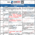 新能源消納、綜合能源服務(wù) 儲能可以參與哪些地區(qū)電力市場？