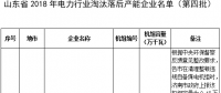 24臺(tái)發(fā)電機(jī)組！山東省2018年電力行業(yè)淘汰落后產(chǎn)能企業(yè)名單（第四批）公示