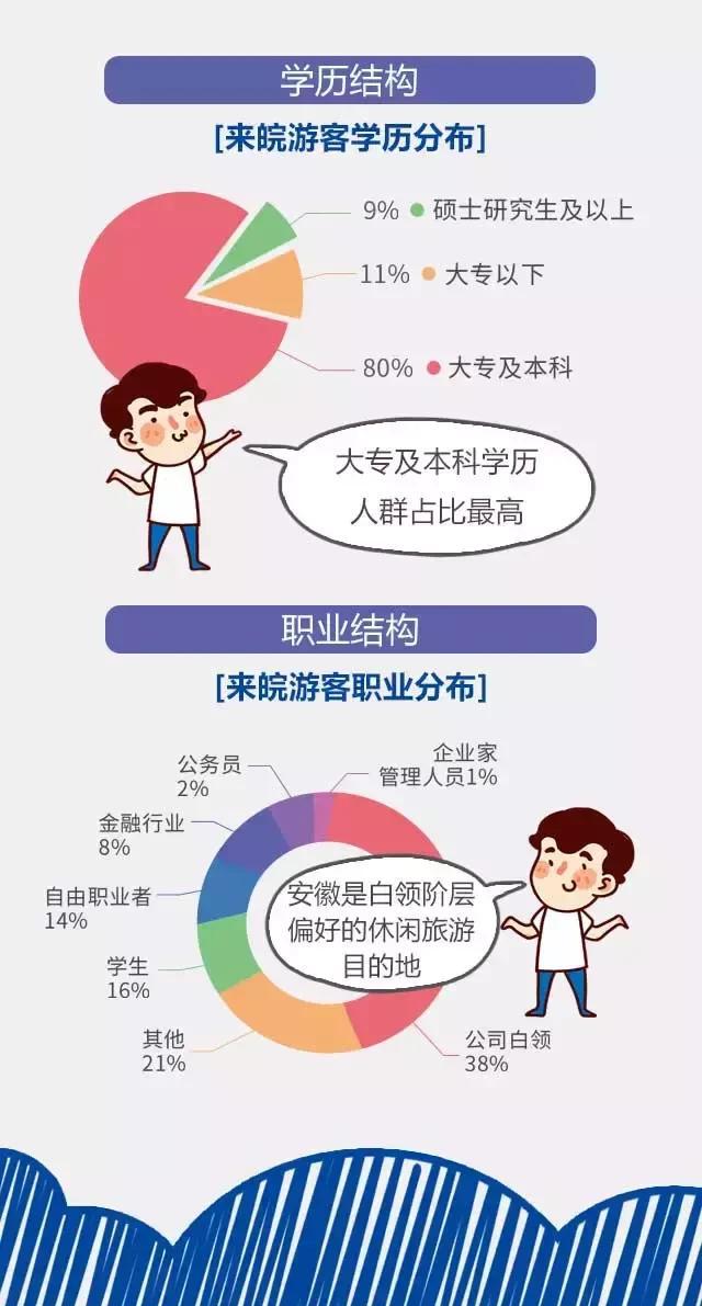 2018安徽旅游市場大數(shù)據(jù)報告，新鮮出爐！