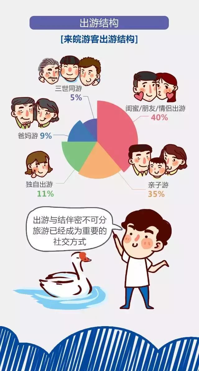 2018安徽旅游市場大數(shù)據(jù)報告，新鮮出爐！