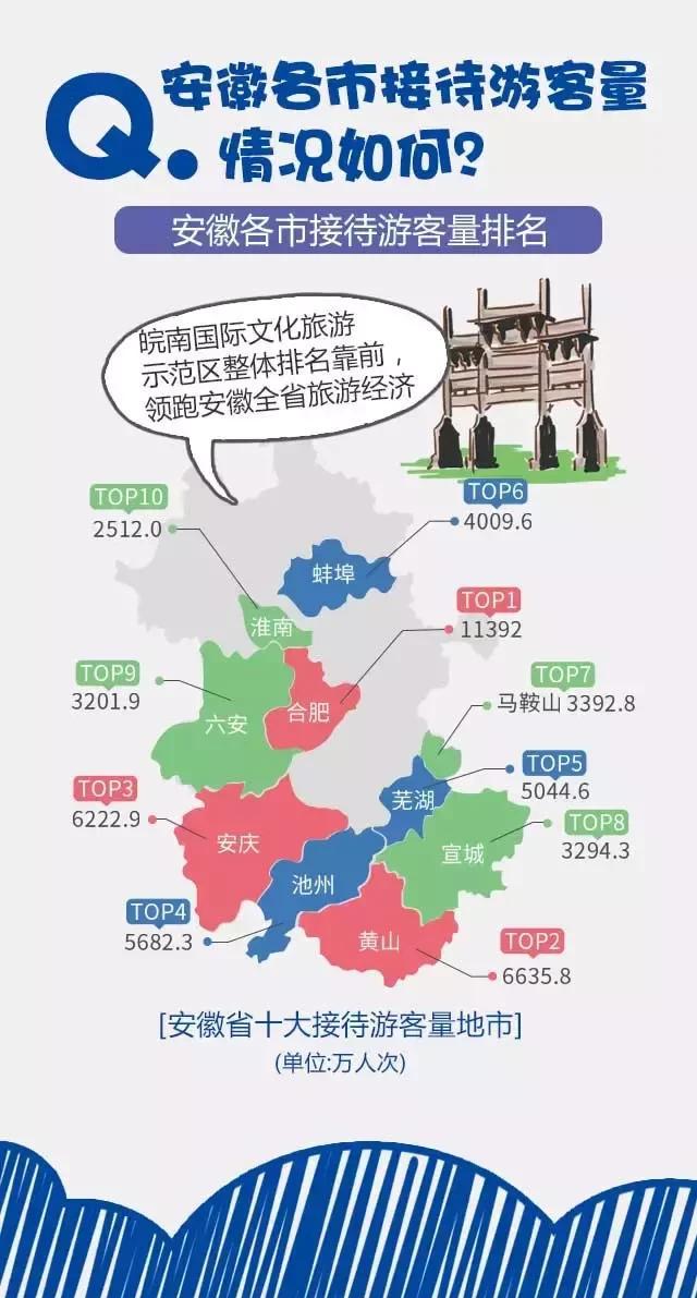 2018安徽旅游市場大數(shù)據(jù)報告，新鮮出爐！