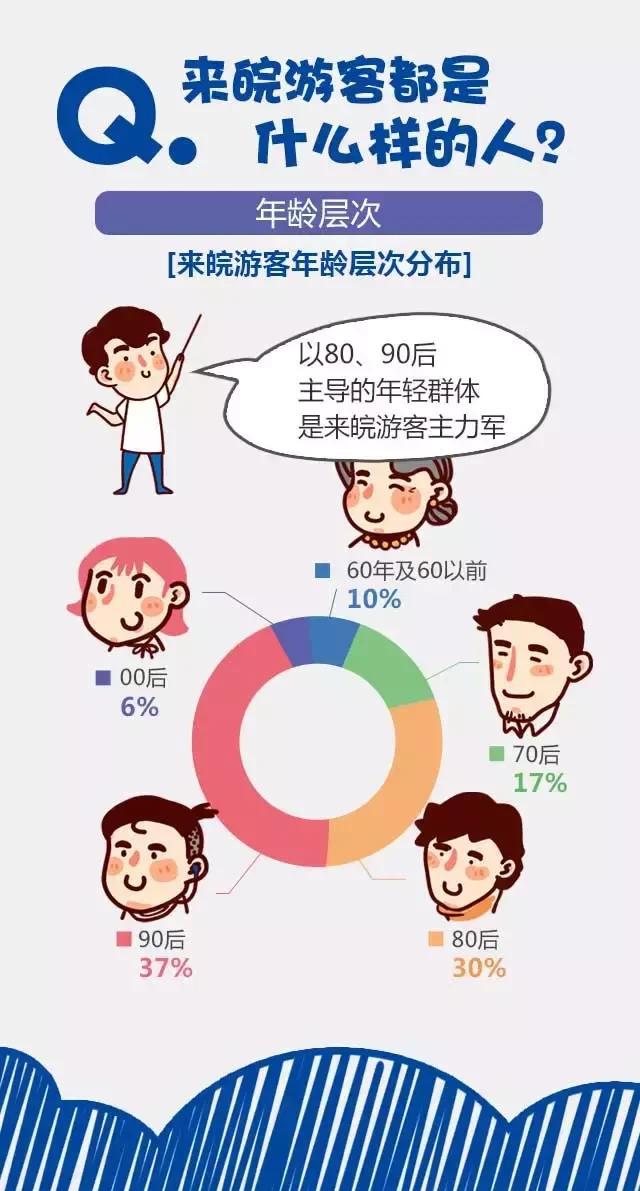 2018安徽旅游市場大數(shù)據(jù)報告，新鮮出爐！