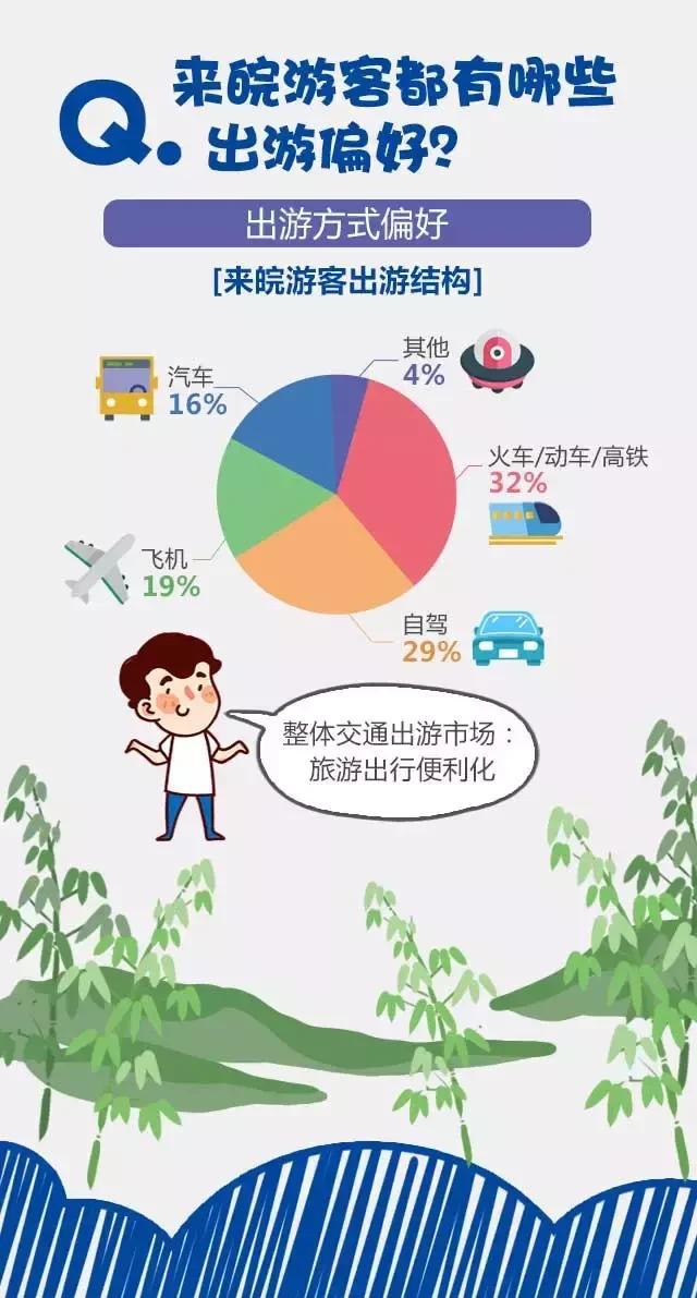 2018安徽旅游市場大數(shù)據(jù)報告，新鮮出爐！