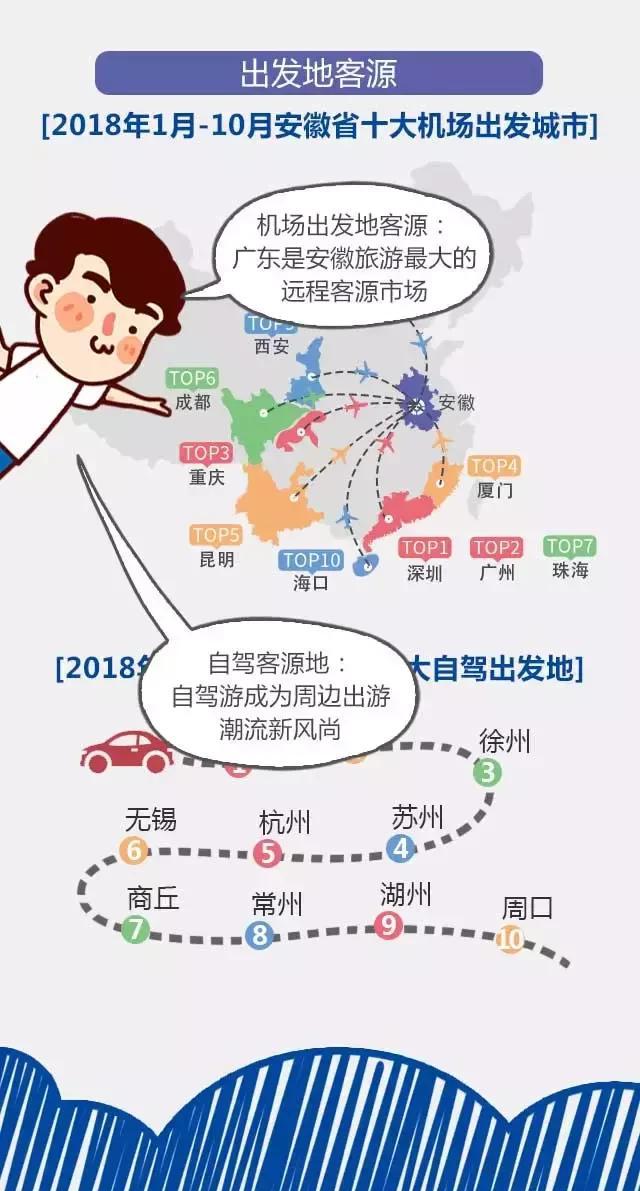 2018安徽旅游市場大數(shù)據(jù)報告，新鮮出爐！