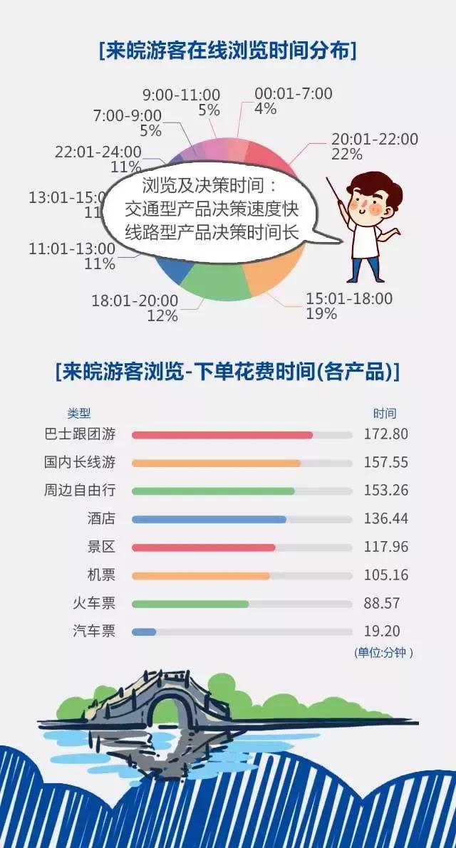 2018安徽旅游市場大數(shù)據(jù)報告，新鮮出爐！