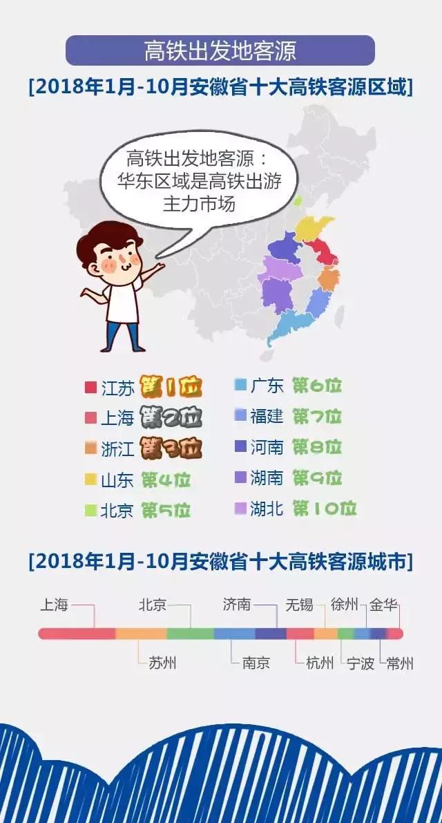 2018安徽旅游市場大數(shù)據(jù)報告，新鮮出爐！