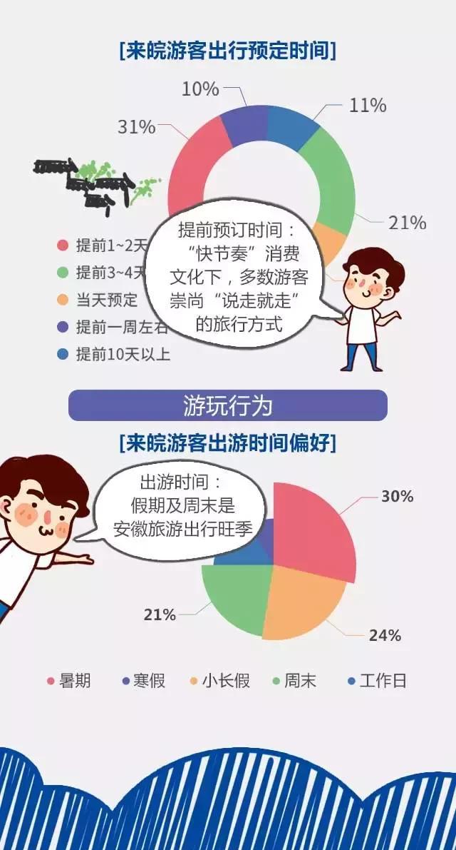 2018安徽旅游市場大數(shù)據(jù)報告，新鮮出爐！